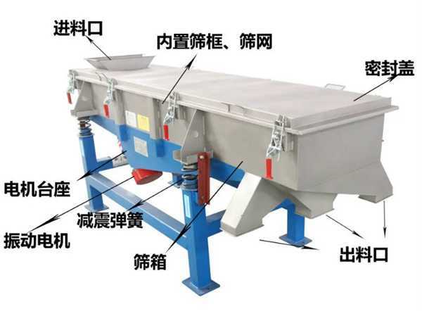 多層直線(xiàn)振動(dòng)篩